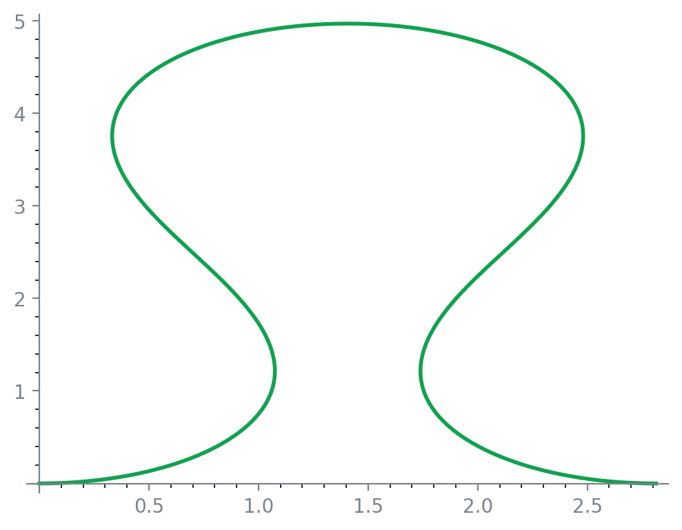Closed-form development of the m(t,0) roll.